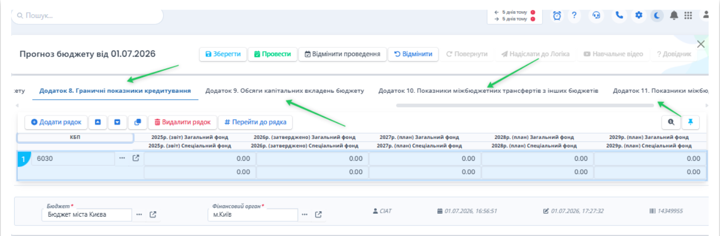 ED_prognozu_Granychni_pokaznyky.png