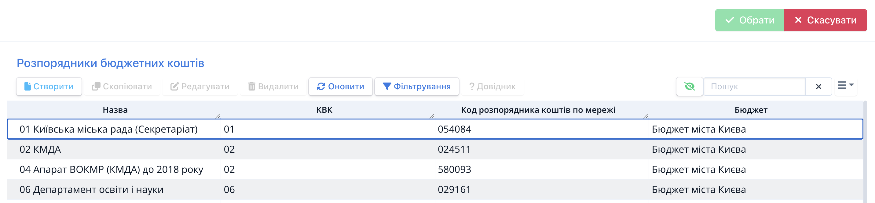 PA_5_Rozporiadnyky_budjetnyh_koshtiv.png