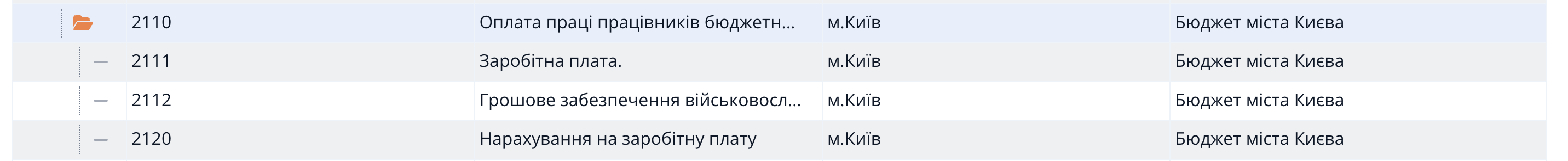 PA_9_Detalizacia_KEKV.png